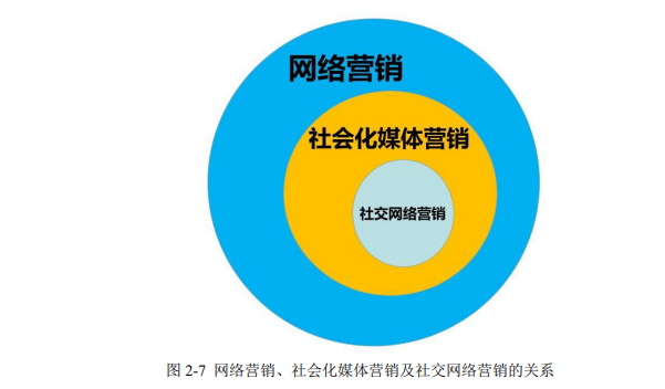 社交媒体在客户关系管理中的作用是什么