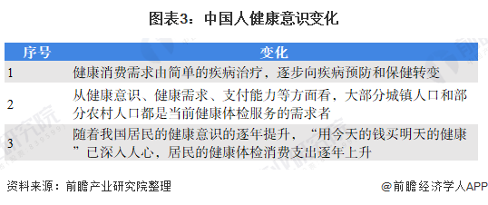 网络信息在特殊人群健康管理中的应用前景