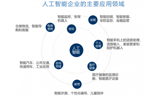 人工智能在网络信息分析中的作用