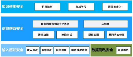 人工智能在网络信息分析中的作用