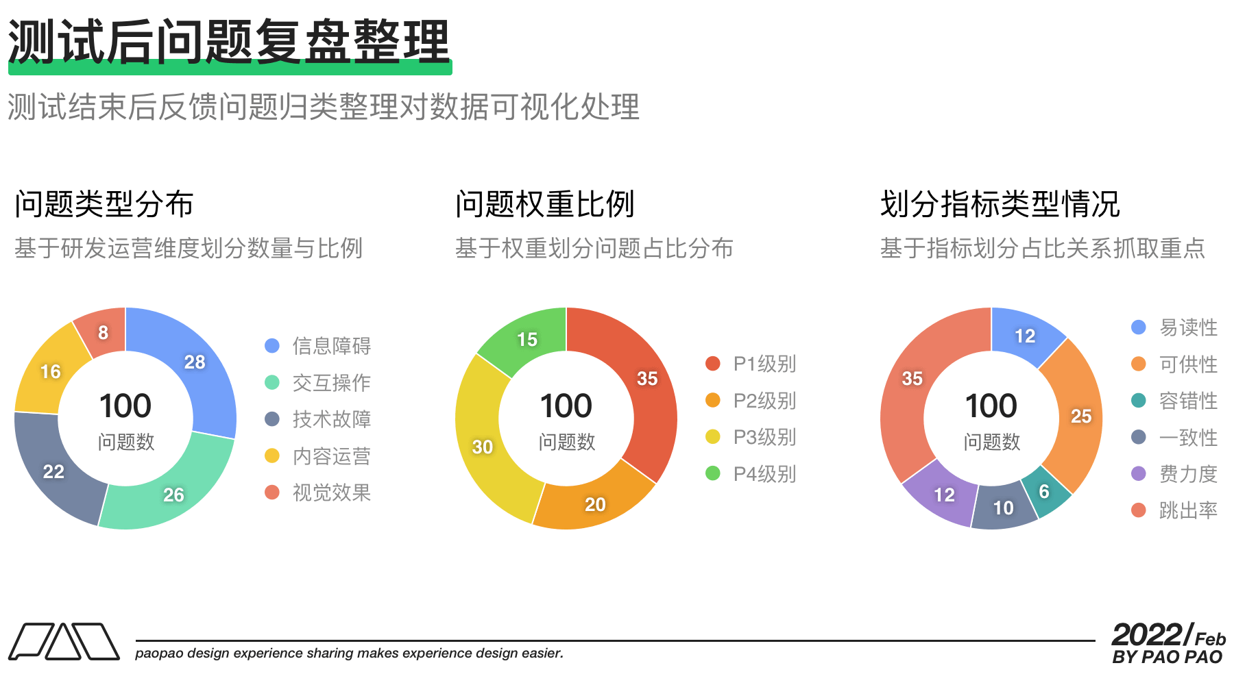 如何通过可用性测试发现问题