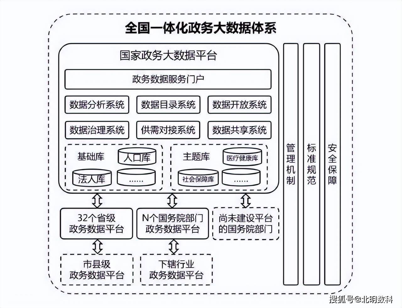 如何建设面向灾害的数字档案库