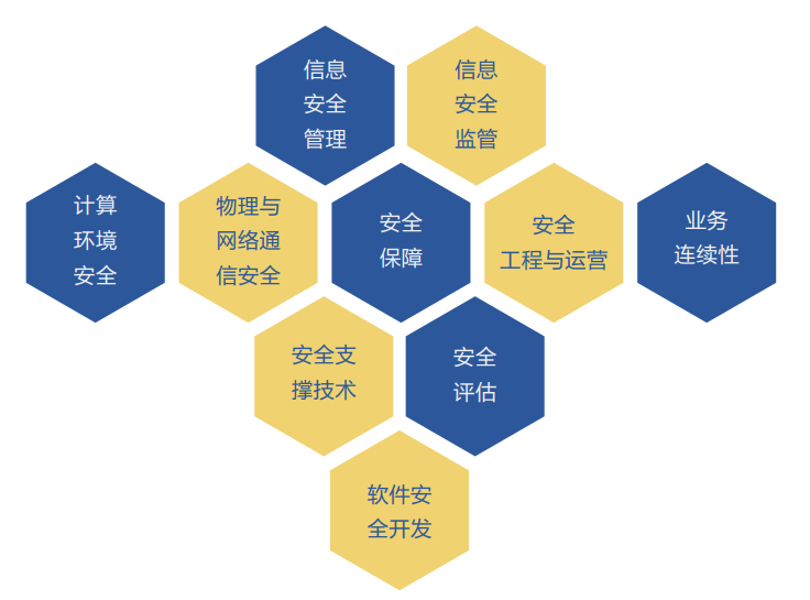 如何通过培训提升员工对信息安全的重视