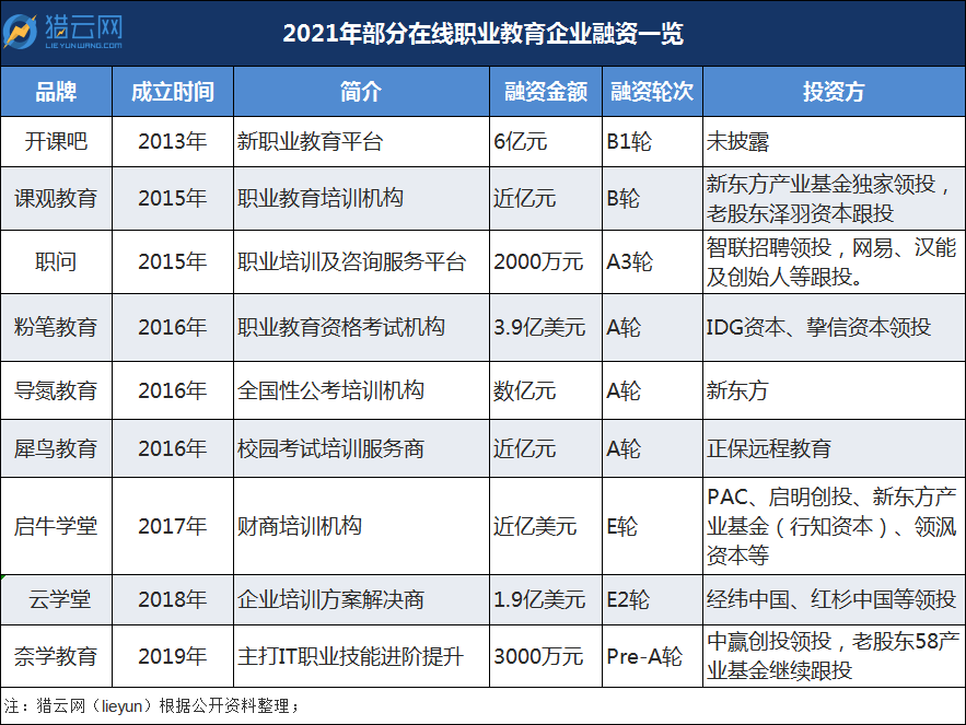 网络信息培训如何支持职业转型