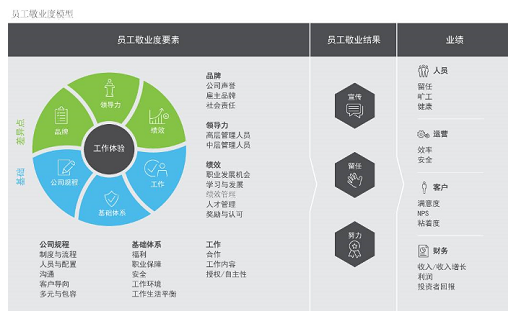 如何通过用户反馈提升员工满意度