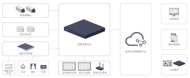 怎样通过信息共享提升网络互动