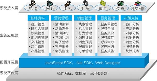 网络信息交流平台的合作伙伴关系管理