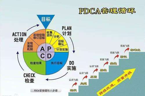 如何在信息流动性中提升品牌竞争优势