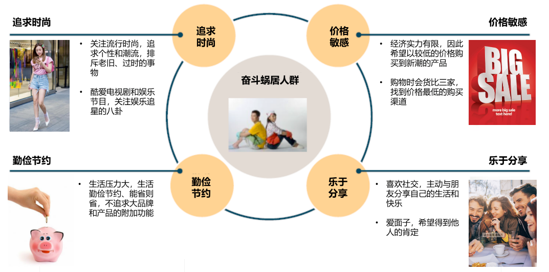 如何运用客户细分提升营销精准度