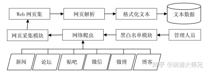 如何在大数据背景下优化信息传递效率