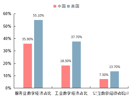 网络信息对全球经济一体化的影响是什么