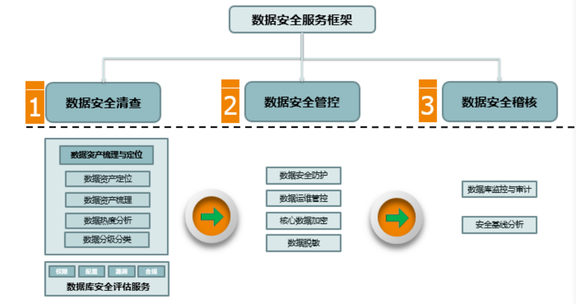 数据泄露后如何加强物理安全措施