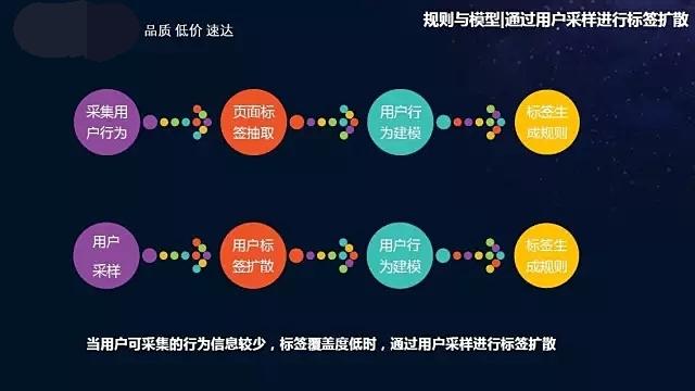 医疗行业如何利用网络信息进行精准营销