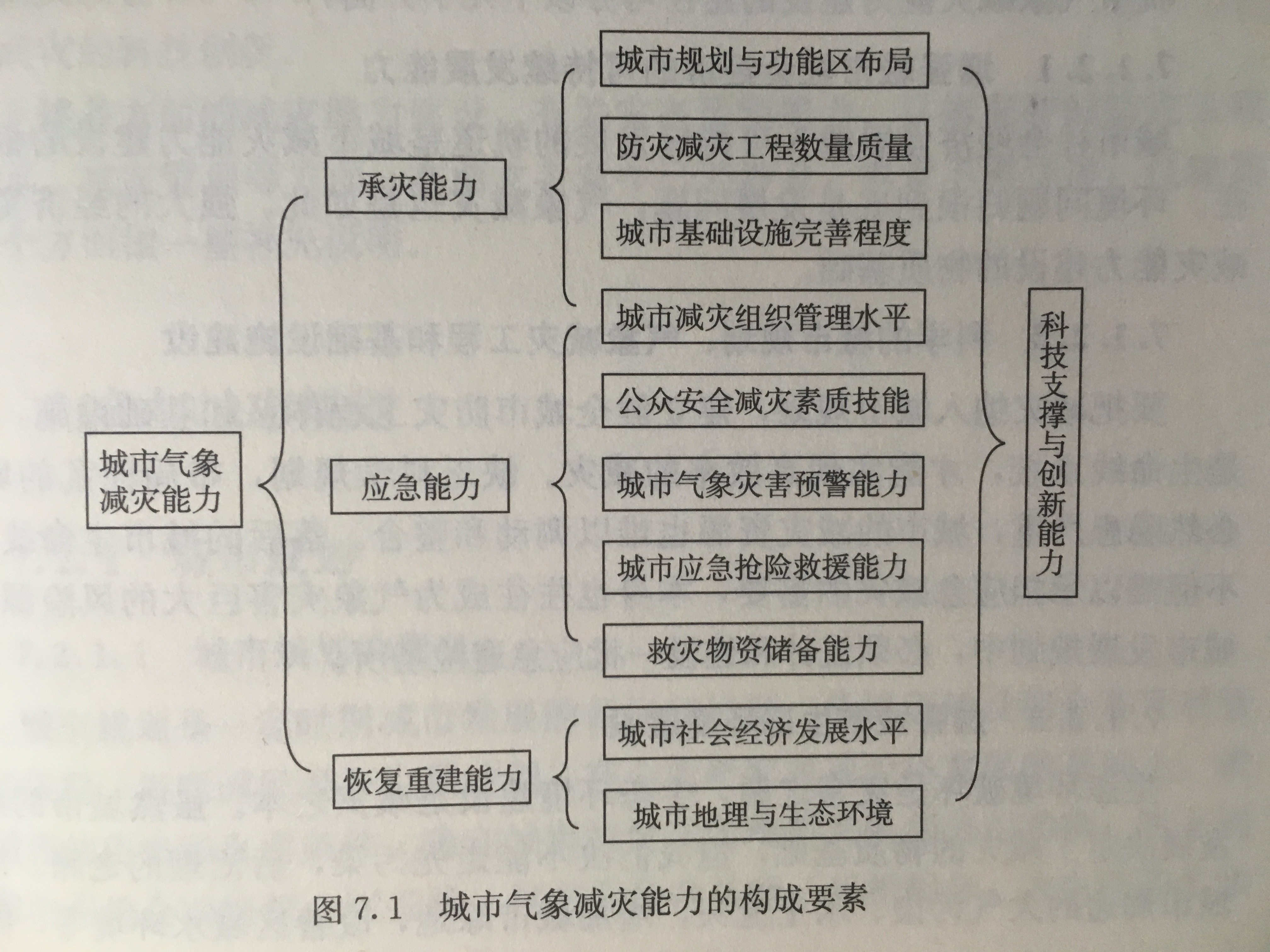 网络信息在城市防灾体系中的角色