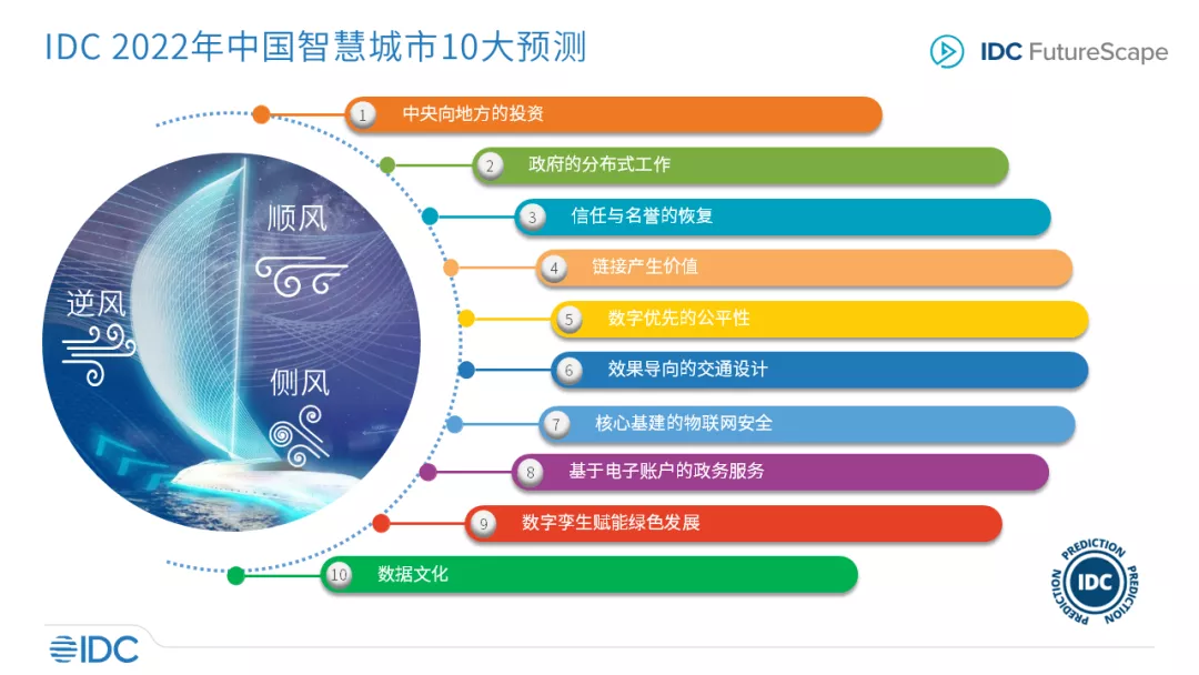 智慧城市中的网络信息与公共服务整合的案例