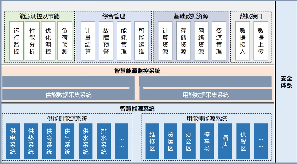 智慧城市中的网络信息与公共服务整合的案例