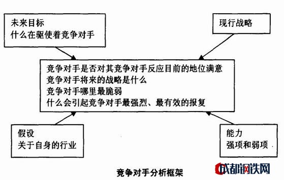 如何利用竞争对手的成功案例进行分析