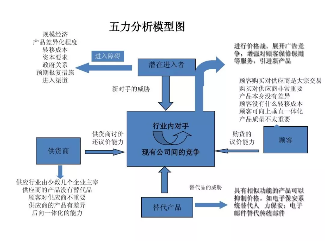 如何利用竞争对手的成功案例进行分析