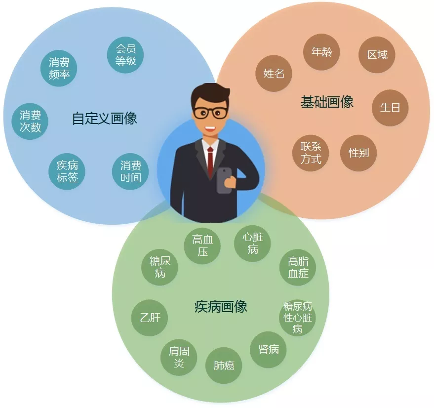 网络信息的个性化对消费者偏好的塑造