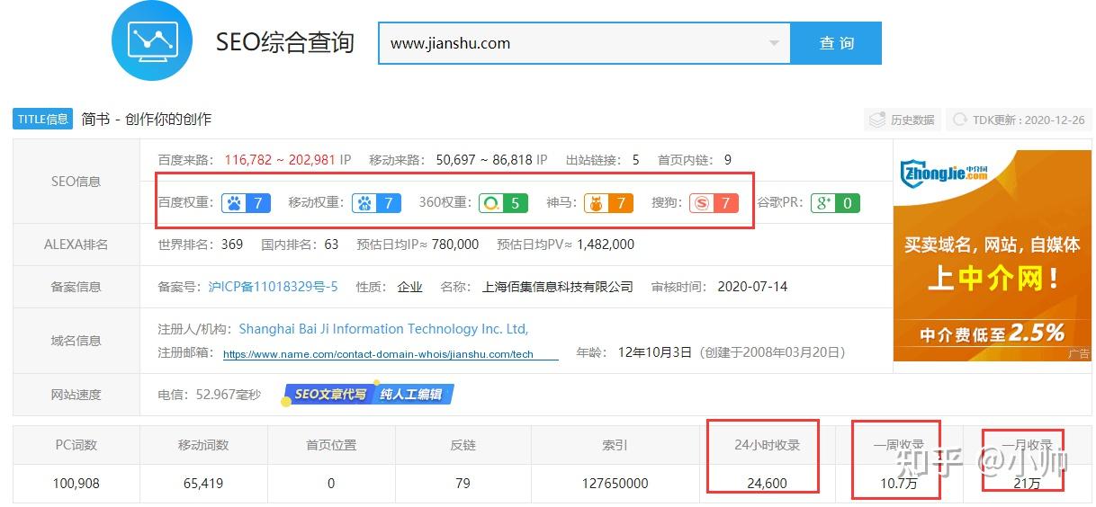 如何选择合适的平台发布网络信息