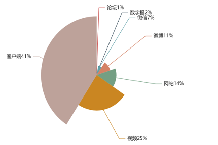 如何通过大数据分析优化信息传播效率