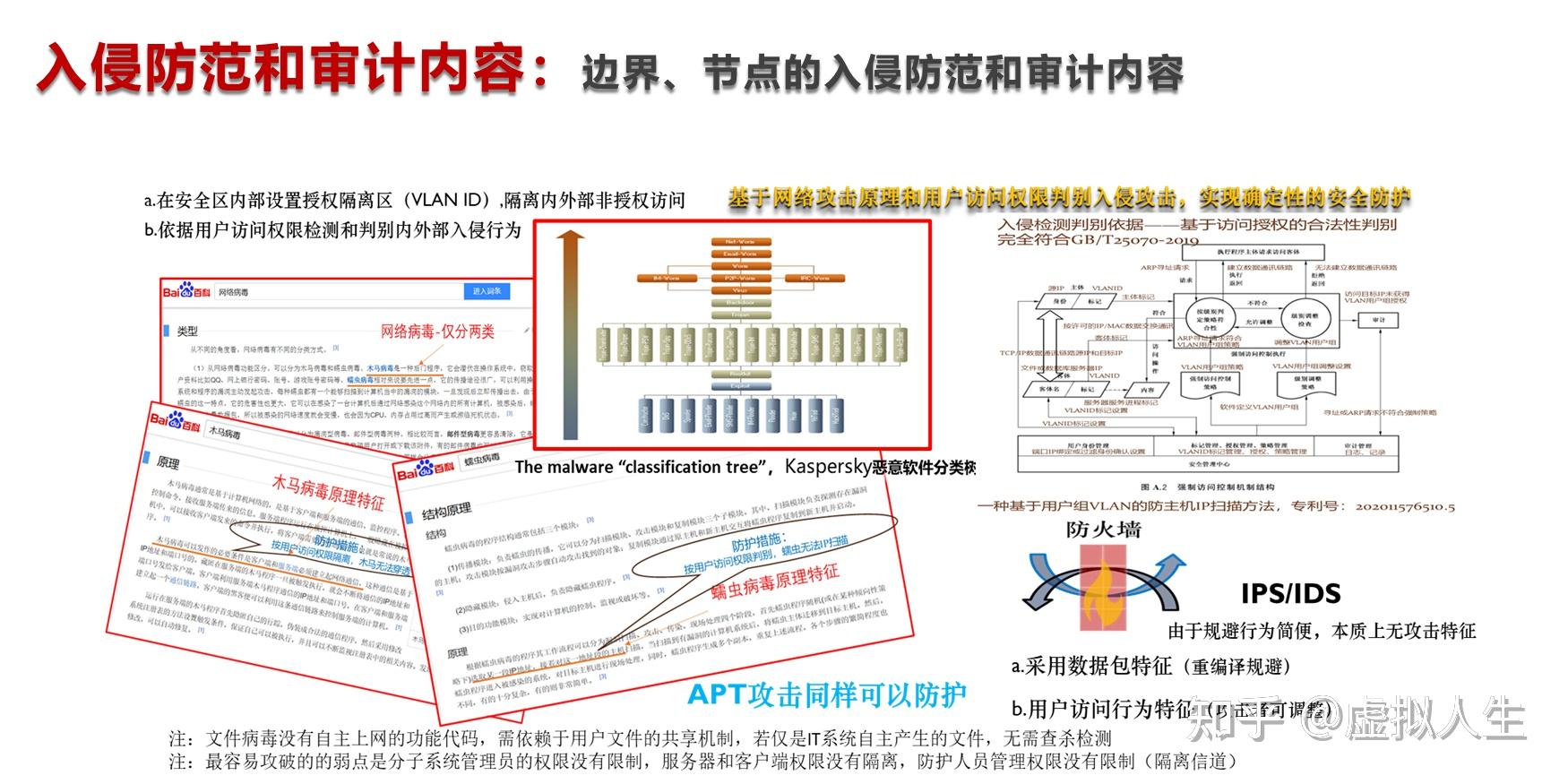 网络信息安全策略的监控与审计方法