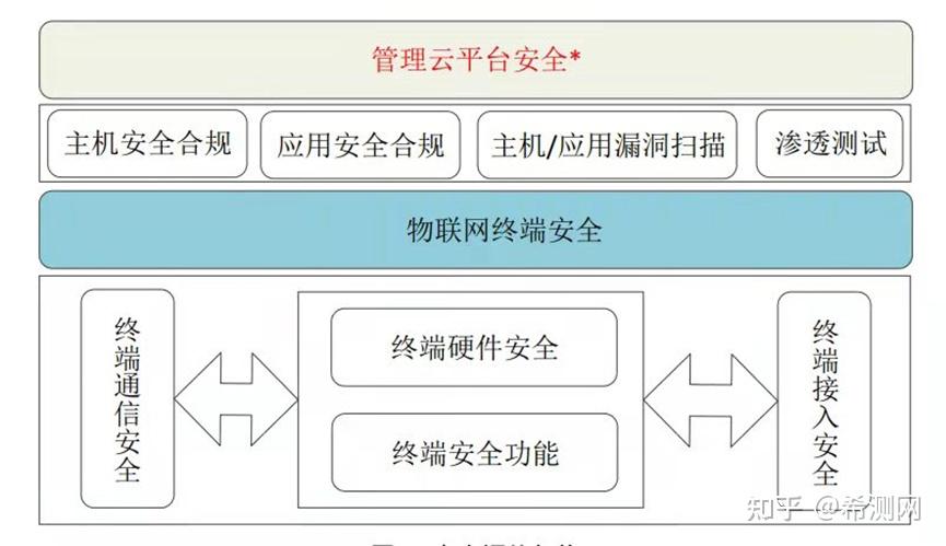 如何评估网络信息体系对决策的支持程度