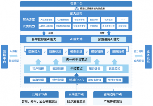 网络信息平台如何利用人工智能提升用户互动