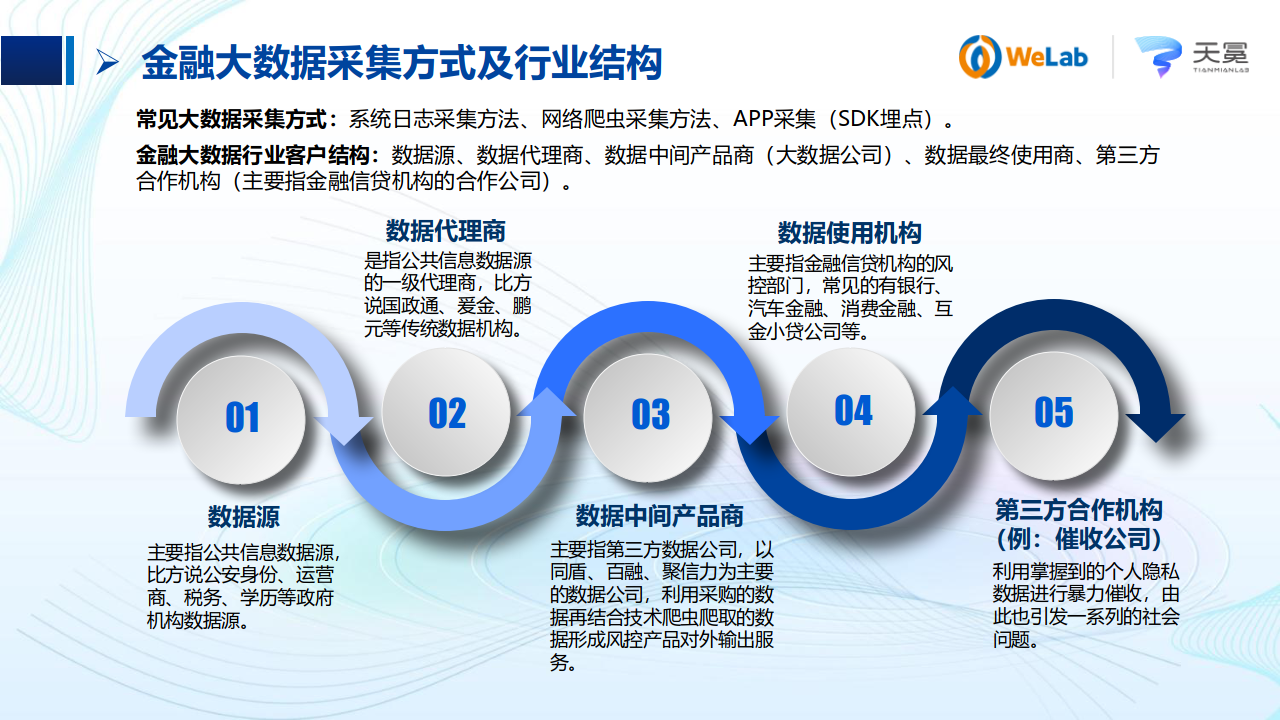 大数据在金融客户服务中的应用实例