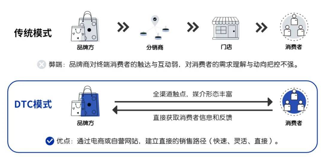 如何通过网络信息保持客户活跃度