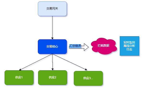 如何通过自动化工具提高信息检索效率