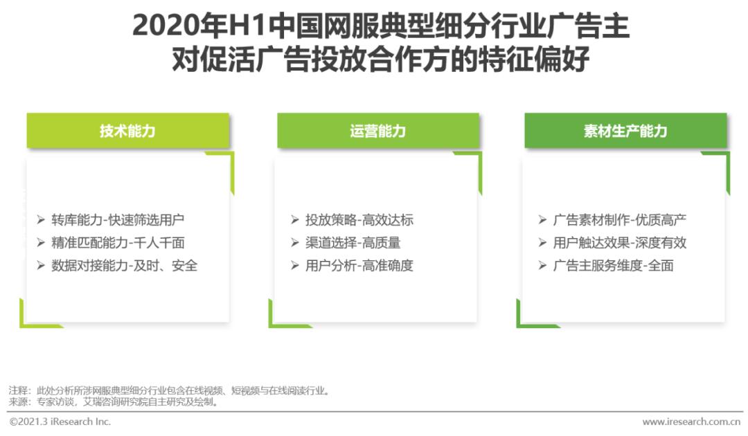 用户对网络广告的态度如何影响其行为