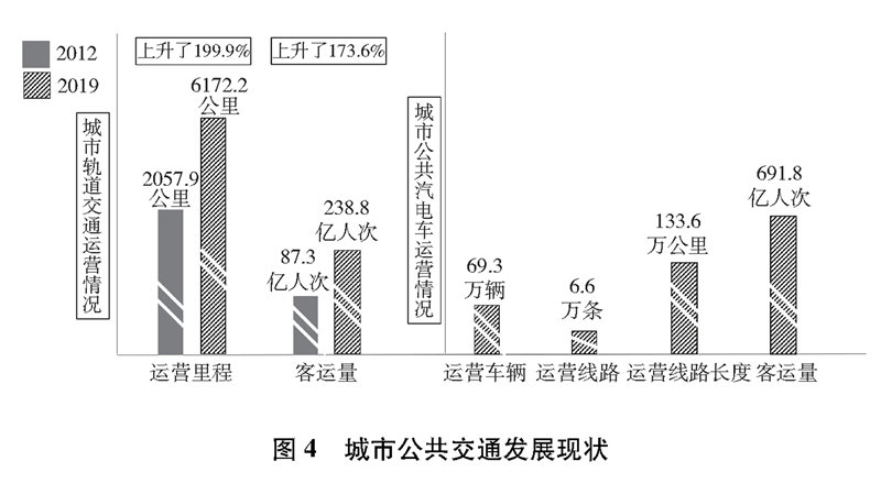 政府透明度与网络信息可持续发展的关联