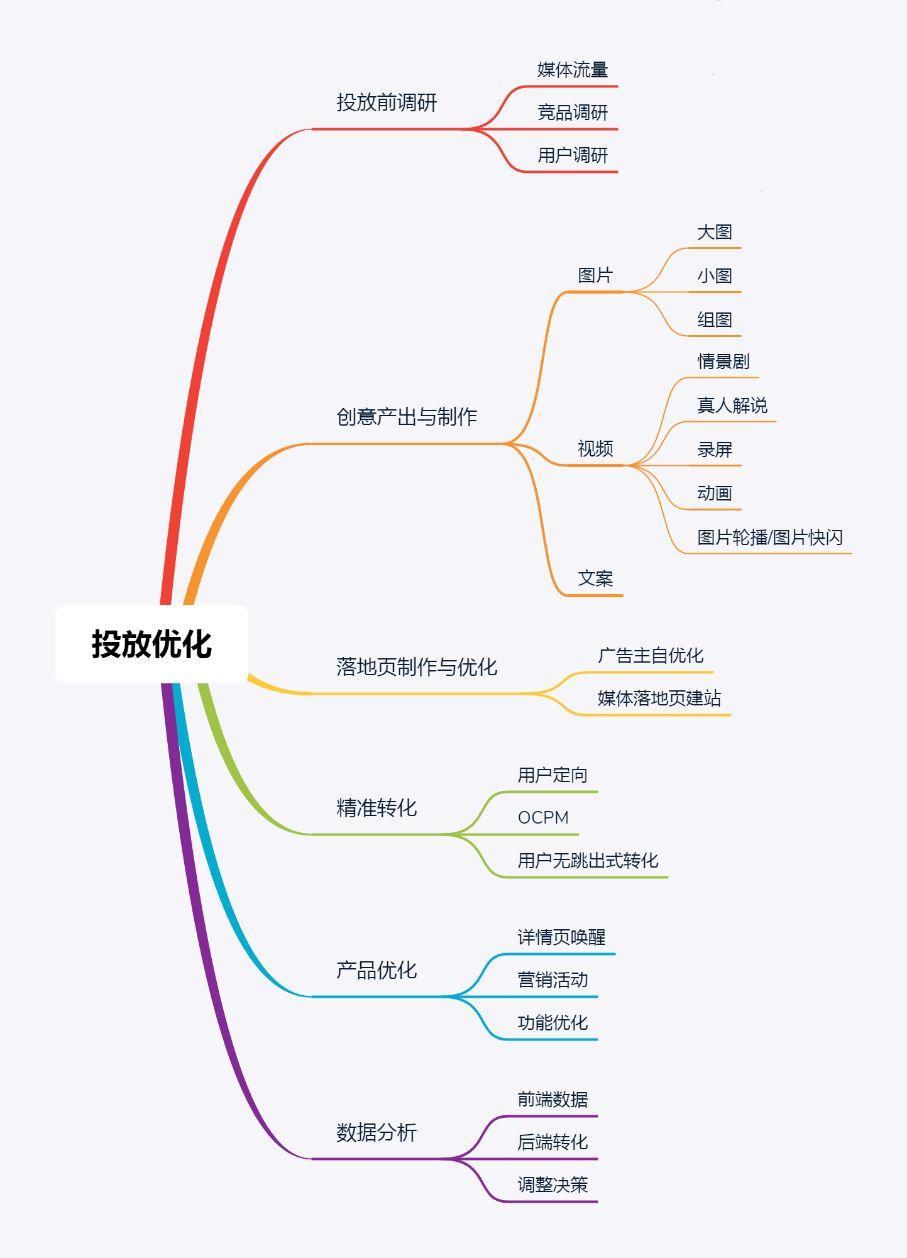 如何制定信息流的绩效考核标准