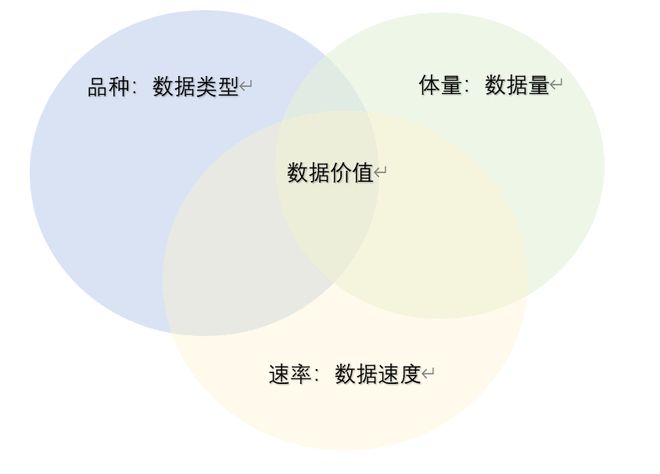 如何利用大数据改善市场调查的信息获取