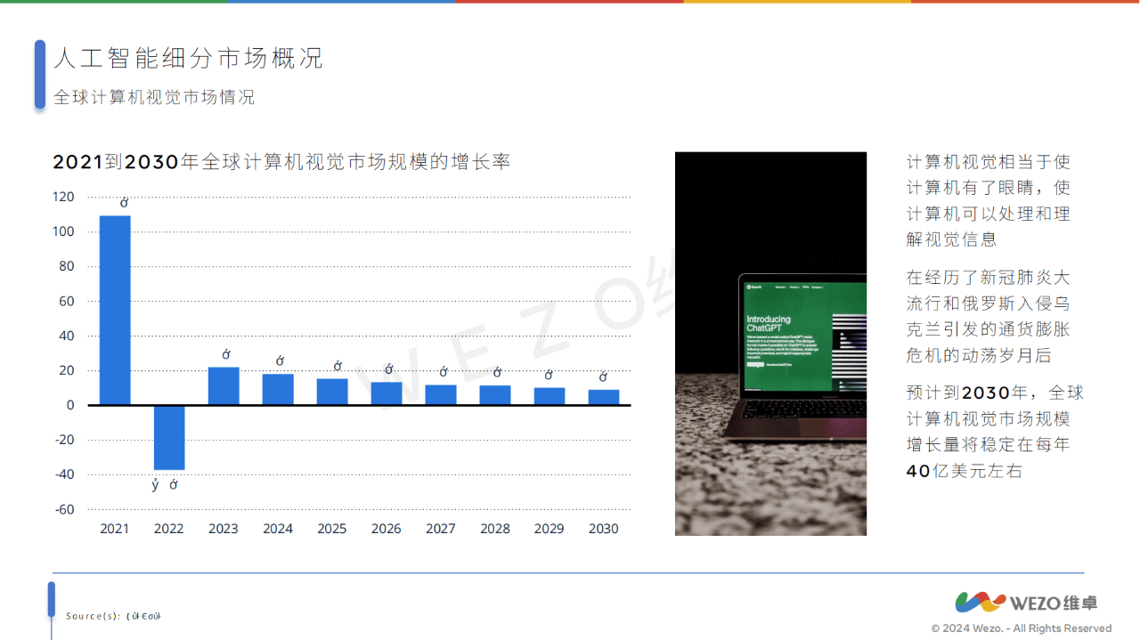 如何看待人工智能在全球网络信息中的应用