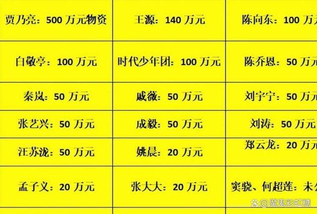 如何在危机情况下迅速更新信息