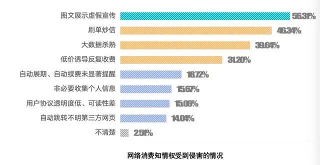 网络平台如何提高信息透明度