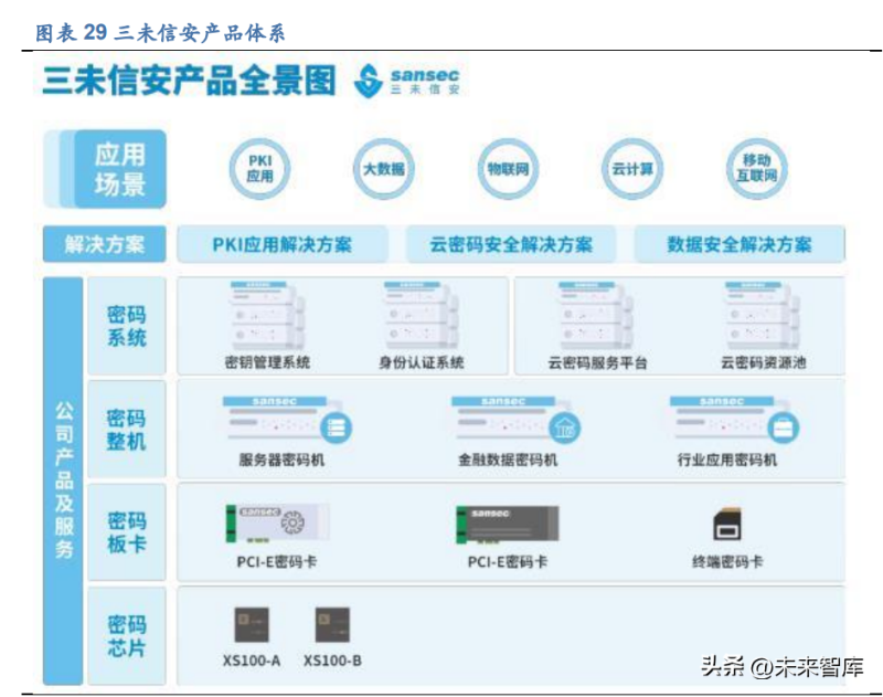 如何利用网络信息分析公益项目的受益群体