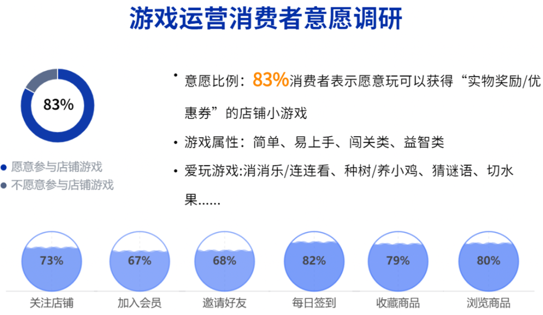 怎样设计互动游戏增加网站流量