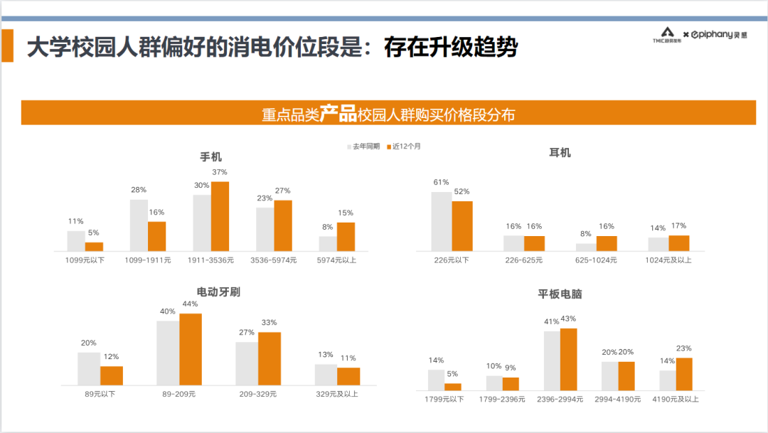 网络信息对品牌忠诚度的长效影响