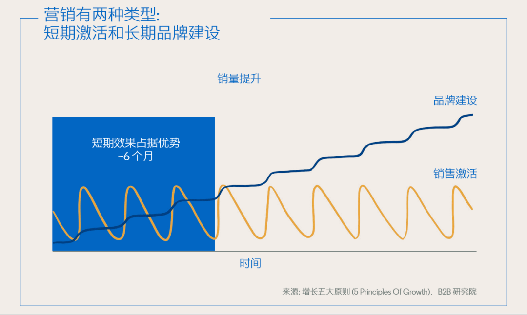 网络信息在品牌建设中的商业模式创新作用