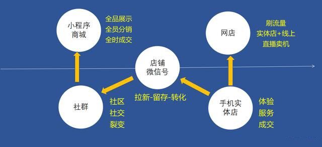 网络信息在品牌建设中的商业模式创新作用