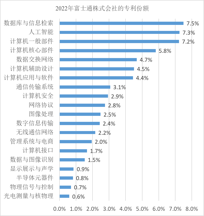 使用在线数据库提高信息检索效率的方法