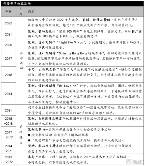 如何通过网络信息扩大公益活动的覆盖面