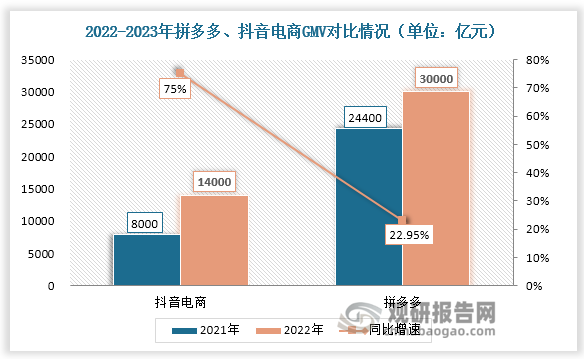 社交媒体如何改变用户的传播行为