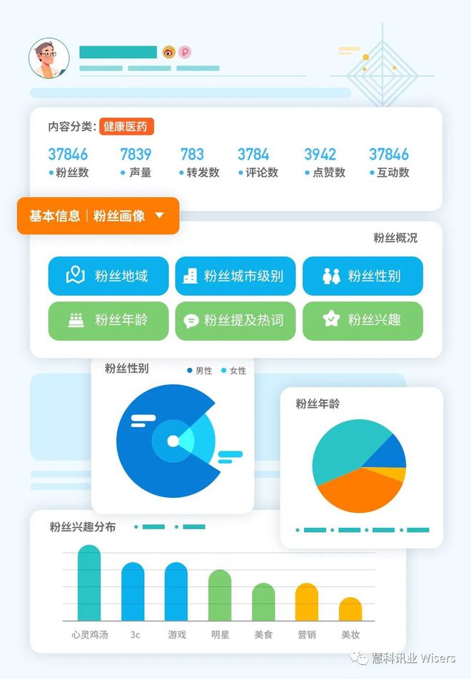 社交媒体如何改变用户的传播行为