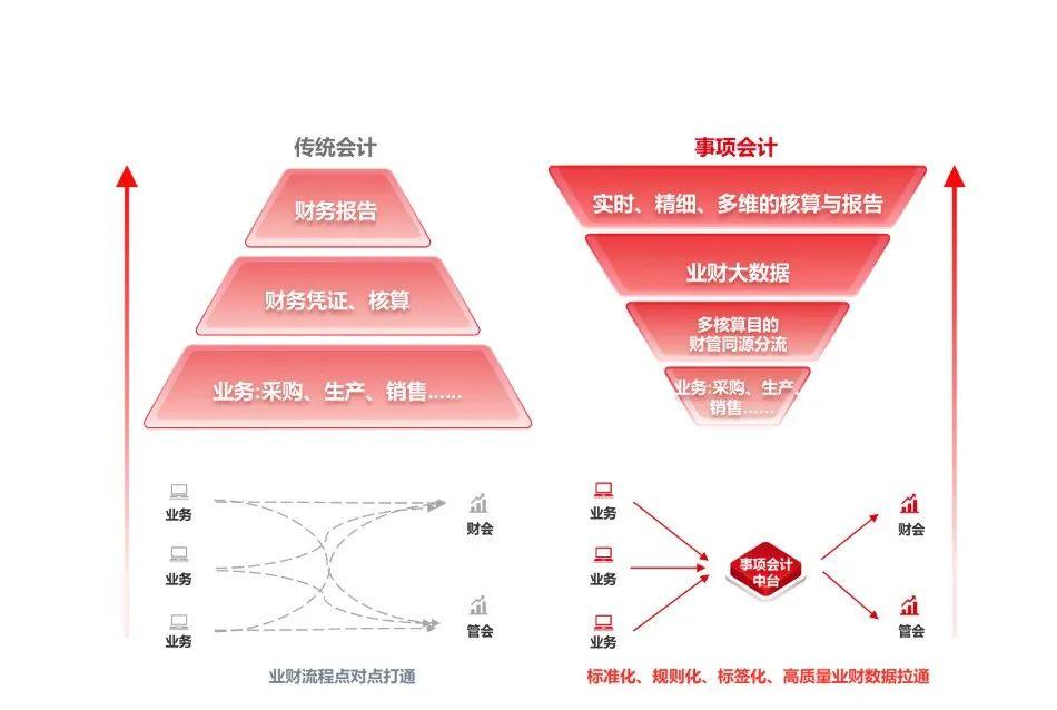 数字身份与现实身份的冲突与融合