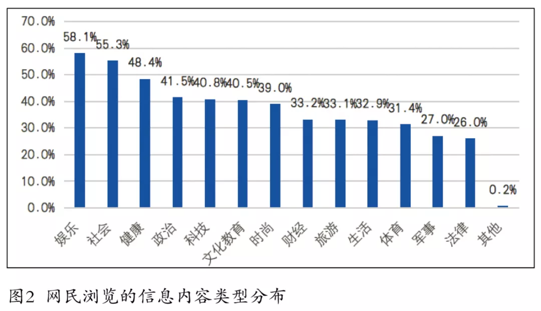 网络信息如何影响传统媒体的报道方式