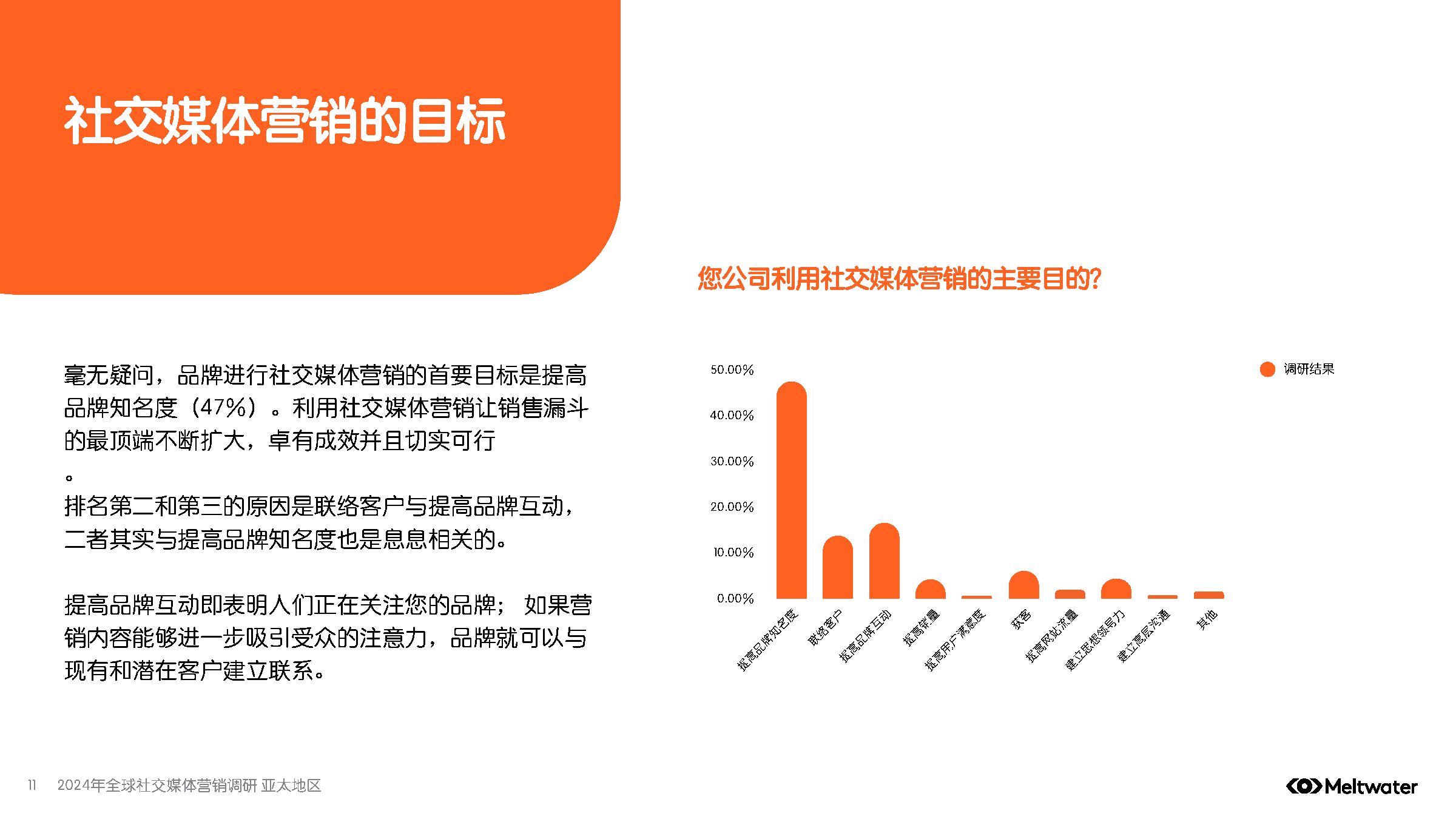 如何利用社交聆听改善信息传播